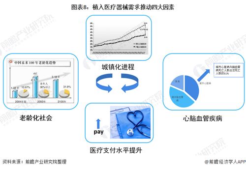 深度解析 一文帶你看懂2021年中國植入醫(yī)療器械行業(yè)市場現(xiàn)狀 競爭格局及發(fā)展趨勢
